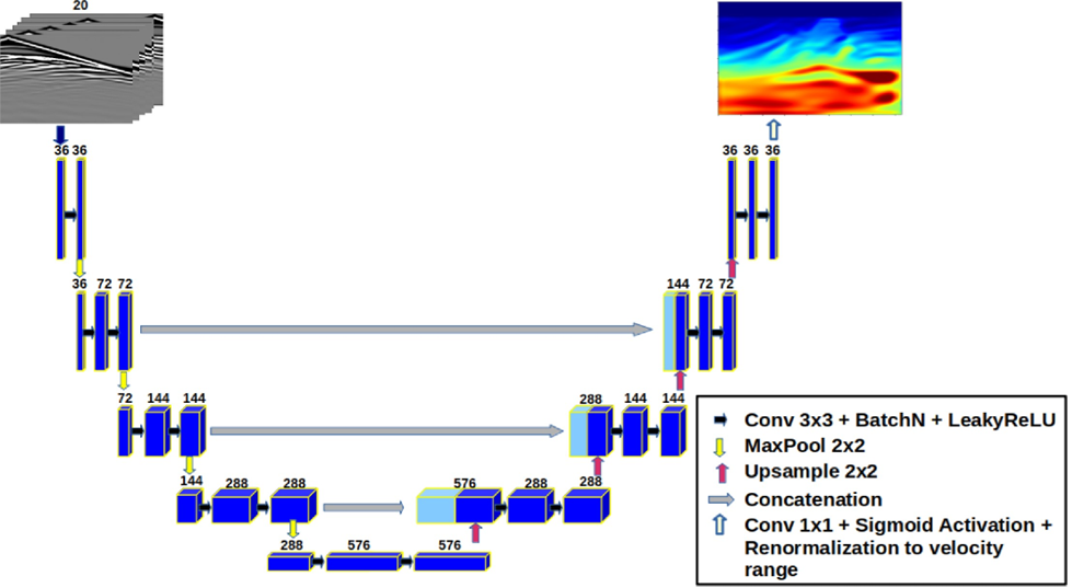 Geophys J Int, Volume 235, Issue 1, October 2023, Pages 119-134