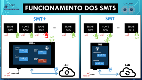 SMT & SMT+