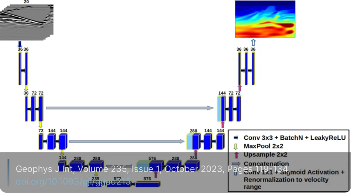photo of a lab-ia research project