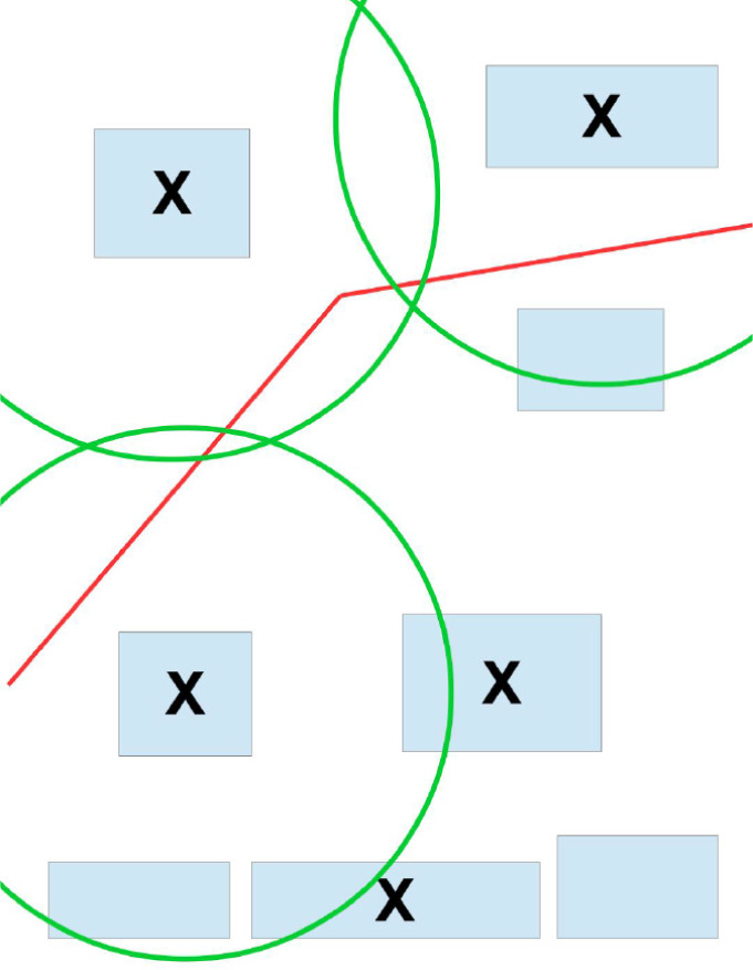 Figura 1. Exemplo de cobertura total obtida com a instalação de 3 SLSs.
Créditos: Claudia D’Ambrosio, Marcia Fampa, Jon Lee, Felipe Sinnecker, On a geometric graph-covering problem related to optimal safety-landing-site location, Discrete Applied Mathematics, Volume 379, 2026, Pages 613-634, ISSN 0166-218X, https://doi.org/10.1016/j.dam.2025.09.036. Figura 1. Exemplo de cobertura total obtida com a instalação de 3 SLSs.
Créditos: Claudia D’Ambrosio, Marcia Fampa, Jon Lee, Felipe Sinnecker, On a geometric graph-covering problem related to optimal safety-landing-site location, Discrete Applied Mathematics, Volume 379, 2026, Pages 613-634, ISSN 0166-218X, https://doi.org/10.1016/j.dam.2025.09.036.