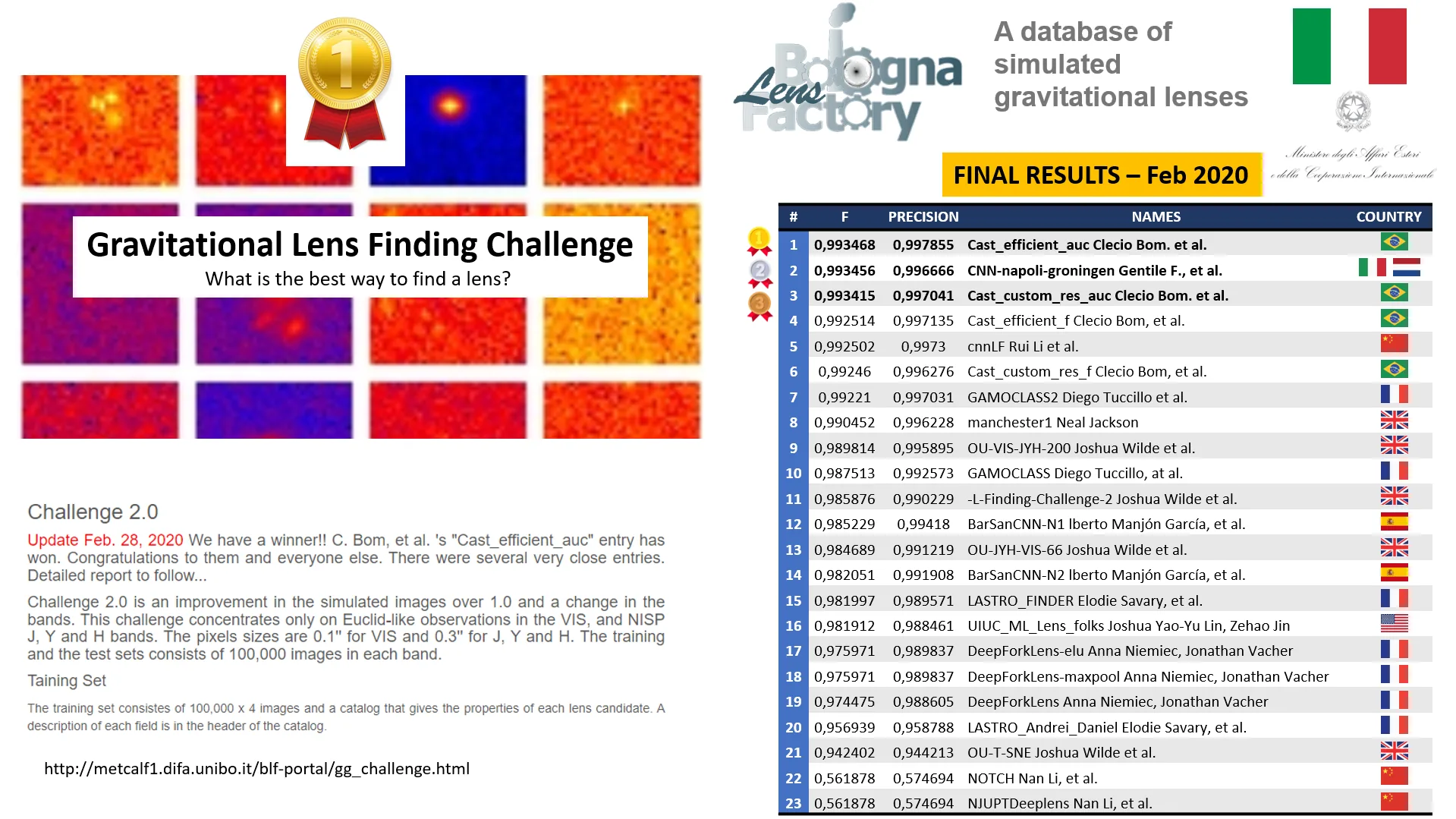 Results achieved by the team in the challenge